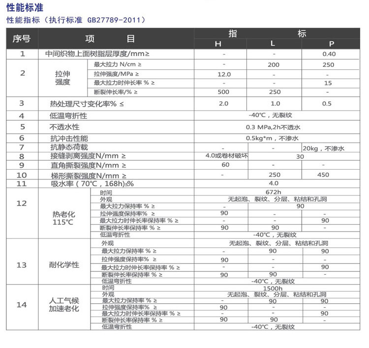 熱塑性聚乙烯(TPO)防水卷材(圖4)