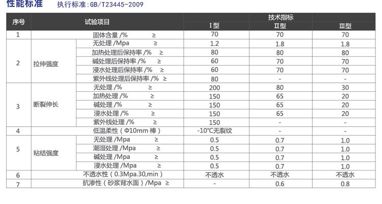聚合物水泥基JS防水涂料(圖2)